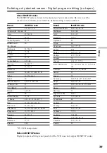 Preview for 77 page of Sony DCR-TRV240 Operating Instructions Manual