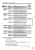 Preview for 107 page of Sony DCR-TRV240 Operating Instructions Manual