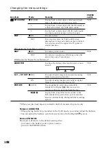 Preview for 108 page of Sony DCR-TRV240 Operating Instructions Manual