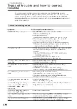 Preview for 178 page of Sony DCR-TRV240 Operating Instructions Manual