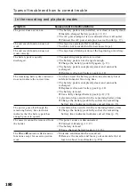 Preview for 180 page of Sony DCR-TRV240 Operating Instructions Manual