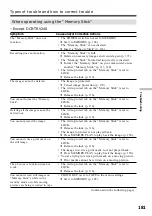 Preview for 181 page of Sony DCR-TRV240 Operating Instructions Manual