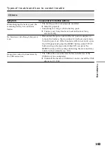 Preview for 183 page of Sony DCR-TRV240 Operating Instructions Manual