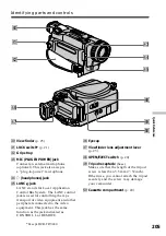 Preview for 205 page of Sony DCR-TRV240 Operating Instructions Manual