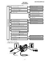 Preview for 61 page of Sony DCR-TRV240 Service Manual