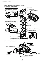 Preview for 62 page of Sony DCR-TRV240 Service Manual