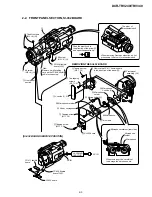 Preview for 63 page of Sony DCR-TRV240 Service Manual