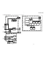 Preview for 84 page of Sony DCR-TRV240 Service Manual