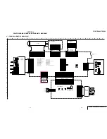 Preview for 85 page of Sony DCR-TRV240 Service Manual