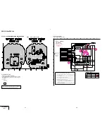 Preview for 88 page of Sony DCR-TRV240 Service Manual