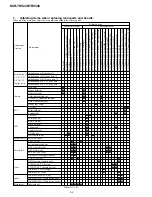 Preview for 103 page of Sony DCR-TRV240 Service Manual