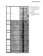 Preview for 104 page of Sony DCR-TRV240 Service Manual