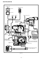 Preview for 107 page of Sony DCR-TRV240 Service Manual