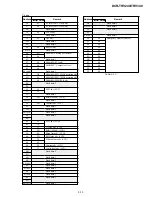 Preview for 114 page of Sony DCR-TRV240 Service Manual