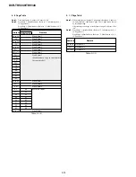 Preview for 115 page of Sony DCR-TRV240 Service Manual