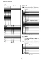 Preview for 117 page of Sony DCR-TRV240 Service Manual