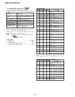 Preview for 125 page of Sony DCR-TRV240 Service Manual