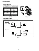 Preview for 139 page of Sony DCR-TRV240 Service Manual