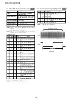 Preview for 145 page of Sony DCR-TRV240 Service Manual