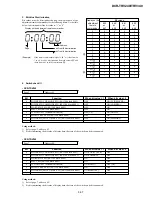 Preview for 158 page of Sony DCR-TRV240 Service Manual