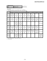 Preview for 160 page of Sony DCR-TRV240 Service Manual