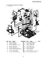 Предварительный просмотр 171 страницы Sony DCR-TRV240 Service Manual