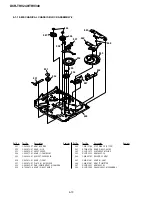 Предварительный просмотр 172 страницы Sony DCR-TRV240 Service Manual