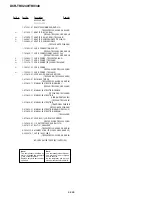 Предварительный просмотр 176 страницы Sony DCR-TRV240 Service Manual