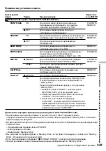 Preview for 247 page of Sony DCR- TRV24E Operating Instructions Manual