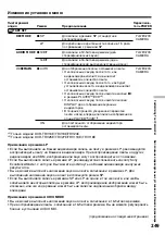 Preview for 249 page of Sony DCR- TRV24E Operating Instructions Manual