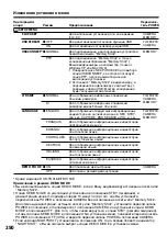 Preview for 250 page of Sony DCR- TRV24E Operating Instructions Manual