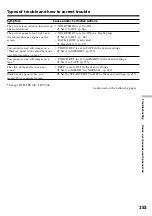 Preview for 253 page of Sony DCR- TRV24E Operating Instructions Manual