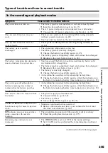 Preview for 255 page of Sony DCR- TRV24E Operating Instructions Manual