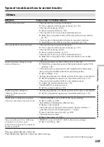 Preview for 257 page of Sony DCR- TRV24E Operating Instructions Manual