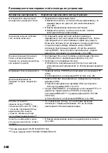 Preview for 268 page of Sony DCR- TRV24E Operating Instructions Manual