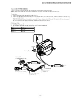 Preview for 7 page of Sony DCR-TRV260 - Digital Handycam Camcorder Service Manual