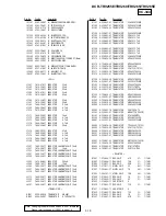 Preview for 72 page of Sony DCR-TRV260 - Digital Handycam Camcorder Service Manual