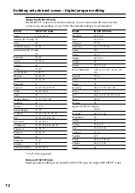 Preview for 72 page of Sony DCR-TRV30 - Digital Video Camera Recorder Operating Instructions Manual