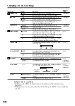 Preview for 100 page of Sony DCR-TRV30 - Digital Video Camera Recorder Operating Instructions Manual