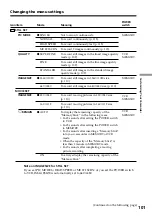 Preview for 101 page of Sony DCR-TRV30 - Digital Video Camera Recorder Operating Instructions Manual