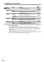 Preview for 104 page of Sony DCR-TRV30 - Digital Video Camera Recorder Operating Instructions Manual