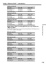 Preview for 113 page of Sony DCR-TRV30 - Digital Video Camera Recorder Operating Instructions Manual