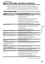 Preview for 155 page of Sony DCR-TRV30 - Digital Video Camera Recorder Operating Instructions Manual