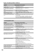 Preview for 156 page of Sony DCR-TRV30 - Digital Video Camera Recorder Operating Instructions Manual