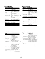 Preview for 58 page of Sony DCR-TRV30 - Digital Video Camera Recorder Service Manual