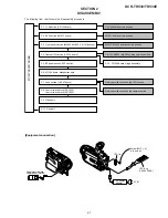 Preview for 66 page of Sony DCR-TRV30 - Digital Video Camera Recorder Service Manual