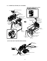 Preview for 70 page of Sony DCR-TRV30 - Digital Video Camera Recorder Service Manual