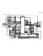 Preview for 81 page of Sony DCR-TRV30 - Digital Video Camera Recorder Service Manual