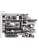 Preview for 84 page of Sony DCR-TRV30 - Digital Video Camera Recorder Service Manual