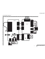 Preview for 87 page of Sony DCR-TRV30 - Digital Video Camera Recorder Service Manual